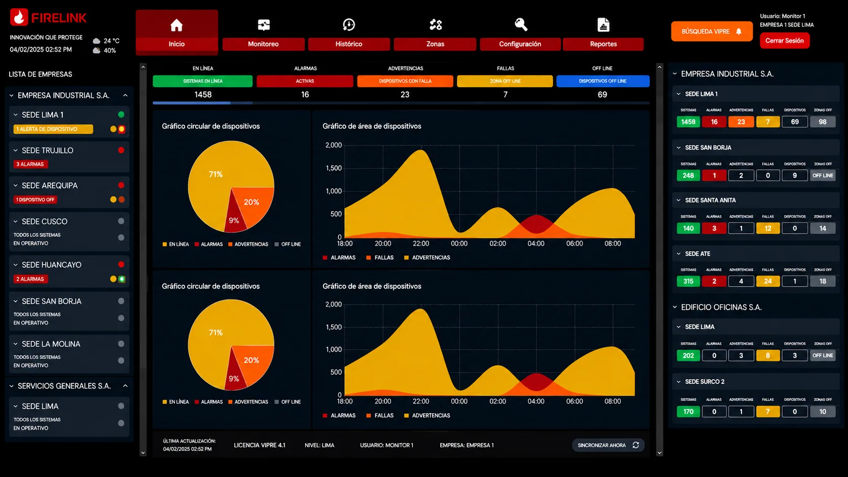 Servicio de Mantenimiento predictivo y analítica